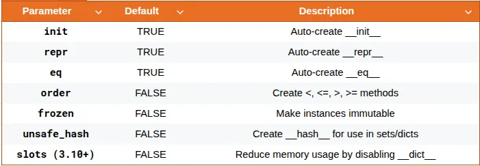 Mastering Object-Oriented Relationships: The Difference Between ...
