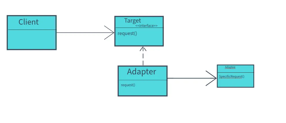 Remote Method Invocation (RMI). Imagine you’re at Starbucks. You’re ...