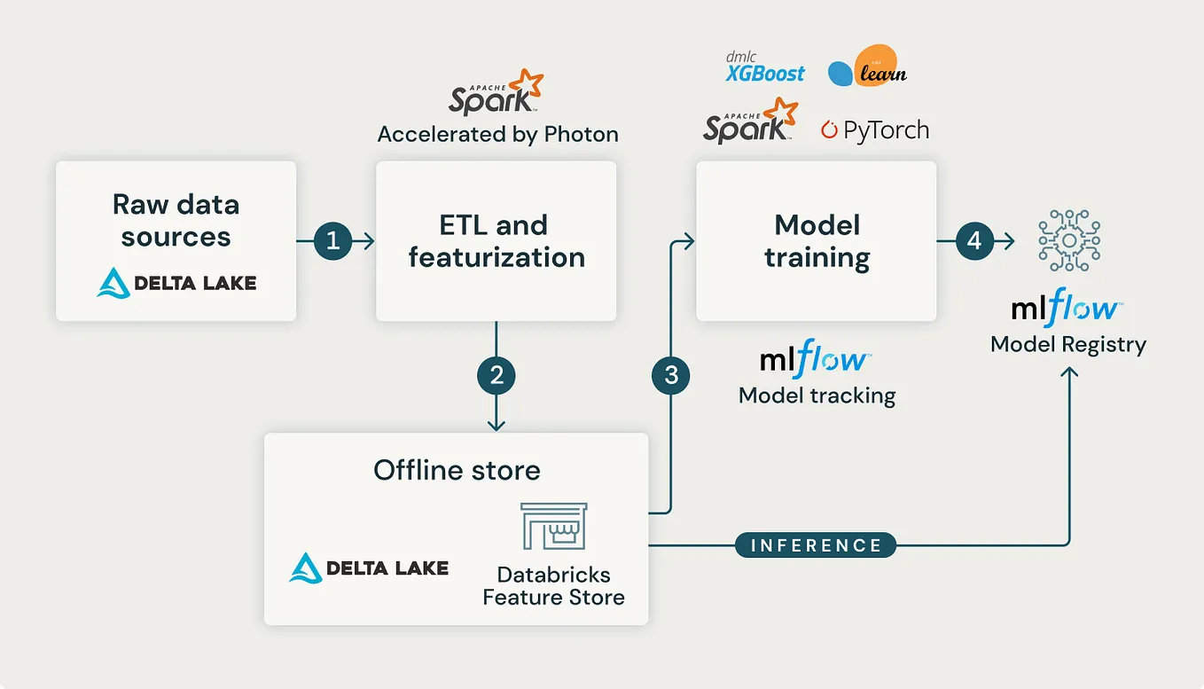 Understanding ThreadPoolExecutor. ThreadPoolExecutor is a Python class ...