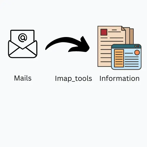 The Ultimate Python Interview Cheat Sheet: Tips, Questions, and Best ...