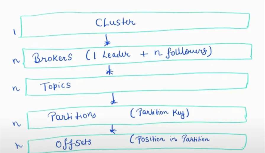 Using Java Date/Time API Correctly in 2026—Real-World Examples & Best ...