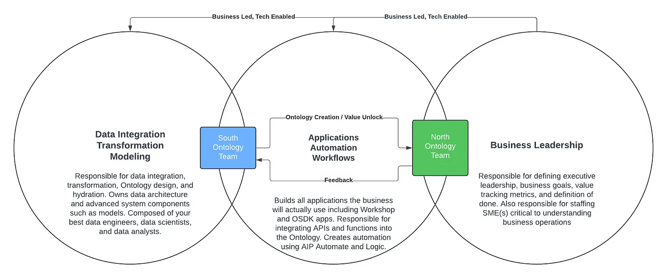 The Build vs Buy Reset for Enterprise | by Dorian Smiley | CodeStrap ...