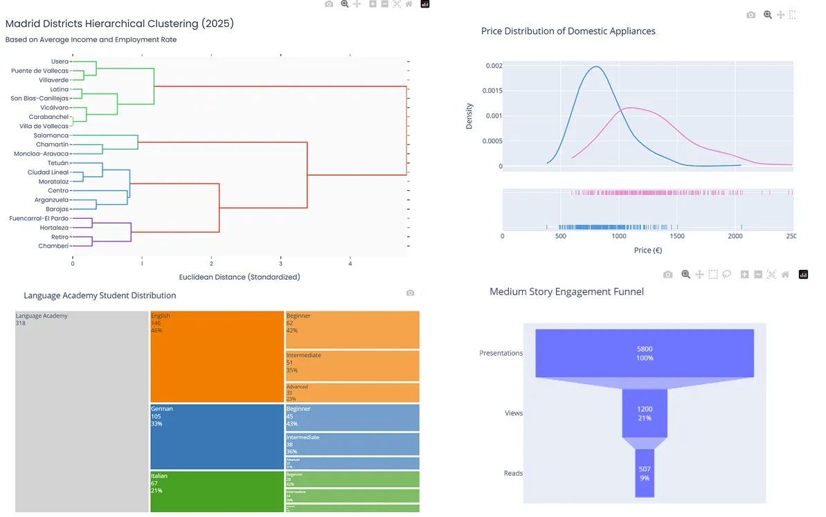 9 Specialized Polar Charts Using Plotly | by Ajay Parmar | Top Python ...