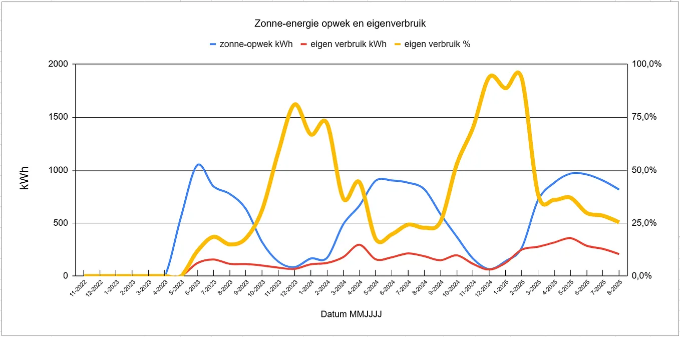 Welke crypto wordt het nieuwe betaalmiddel | by Aat de Kwaasteniet | Medium