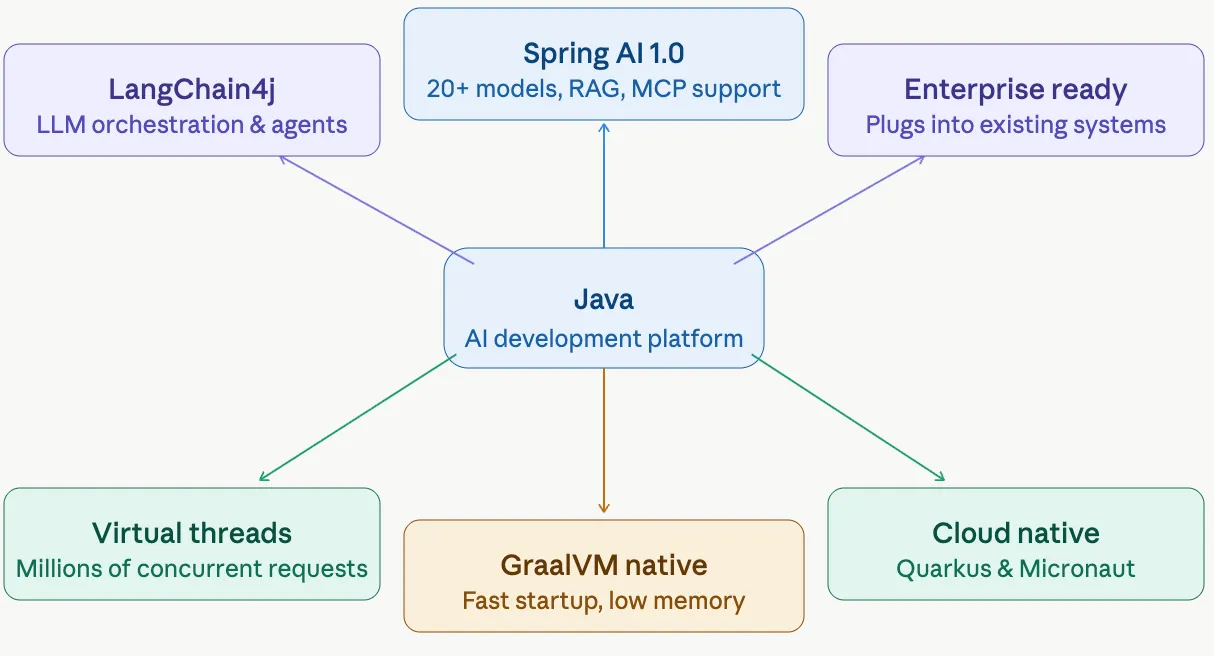 Java Streams: anyMatch(), allMatch() and noneMatch() | by Reetesh Kumar ...
