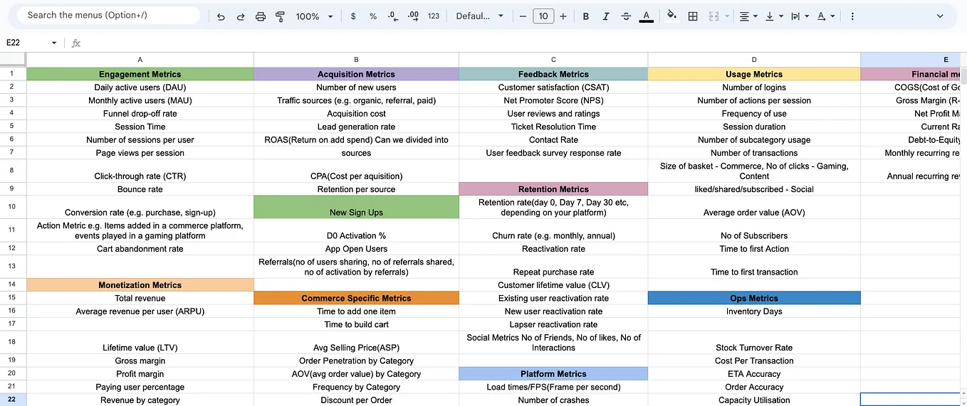 31 Startup business models you mustf know (with examples) | by Navdeep ...