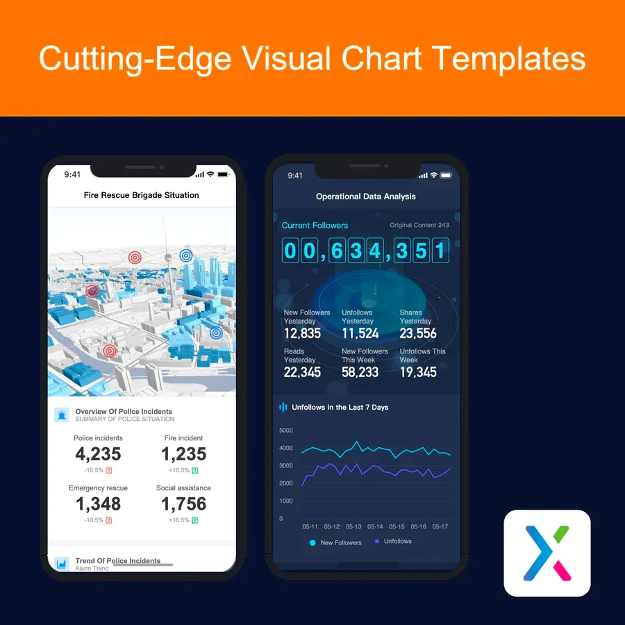 High-Level Mobile Data Visualization Templates & Library