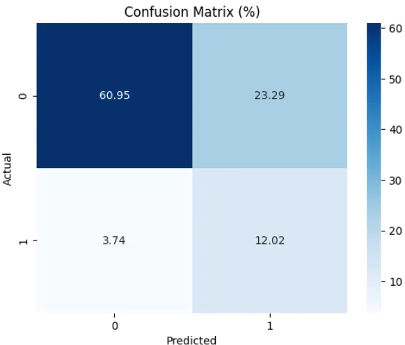 Why 99% Accuracy Isn’t Always Good Enough in Healthcare AI | by Yiannis ...