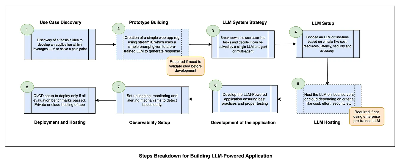 Powering SQL with AI Functions in Databricks | by Pallavi Sinha | Jul ...