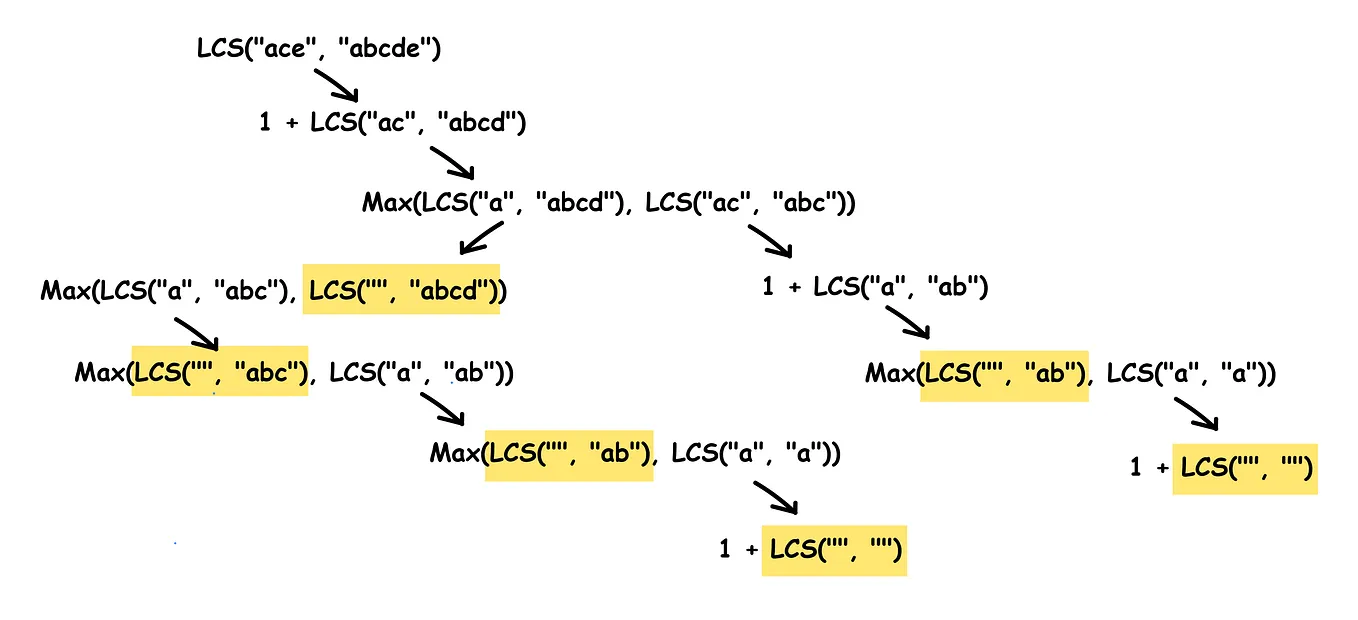 Leetcode 筆記] 322. Coin Change. Coin Change 是動態規劃的經典題目，題意簡述為： | by Emmie Lin  | Medium