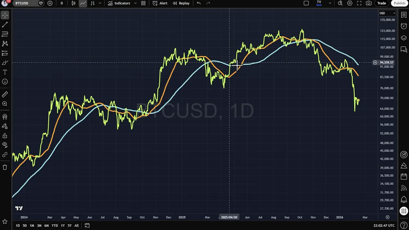 A Lot of Old Assumptions Are Breaking This Cycle for Crypto, Gold, Stocks & Tech!