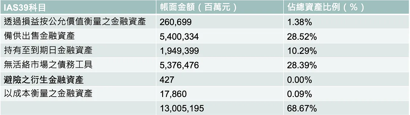 IFRS 9: SPPI的大小事. 在學習金融資產的會計處理時,我們都對於合約現金流量測試(SPPI)和經營模式測試… | by 李照聖 ...
