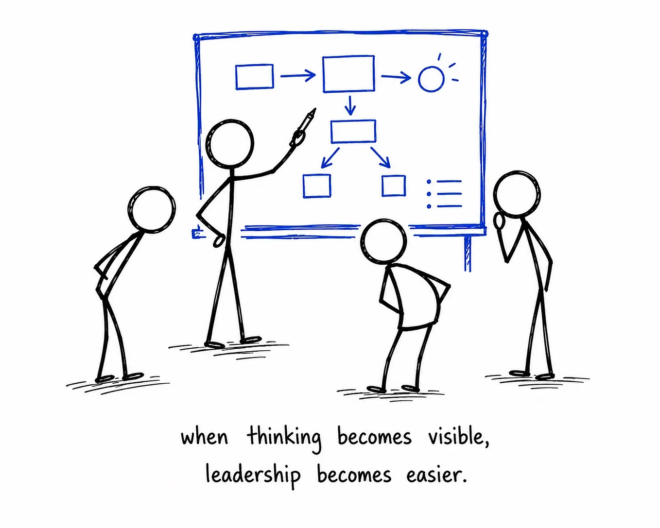LEADERSHIP AND APPLICATION: How Leaders Use Visual Thinking #3