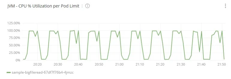 Handling big files with Mulesoft, where is the limit?