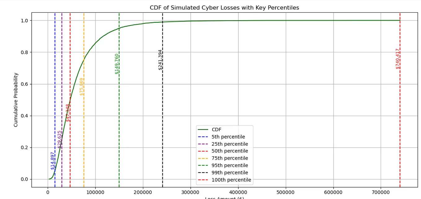 Triangular Distribution, Monte Carlo Simulations, and CDF: The ...
