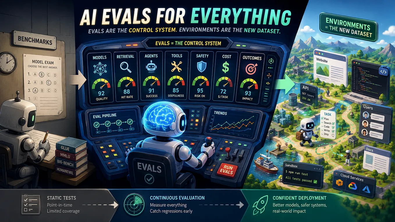 AI Evals for Everything