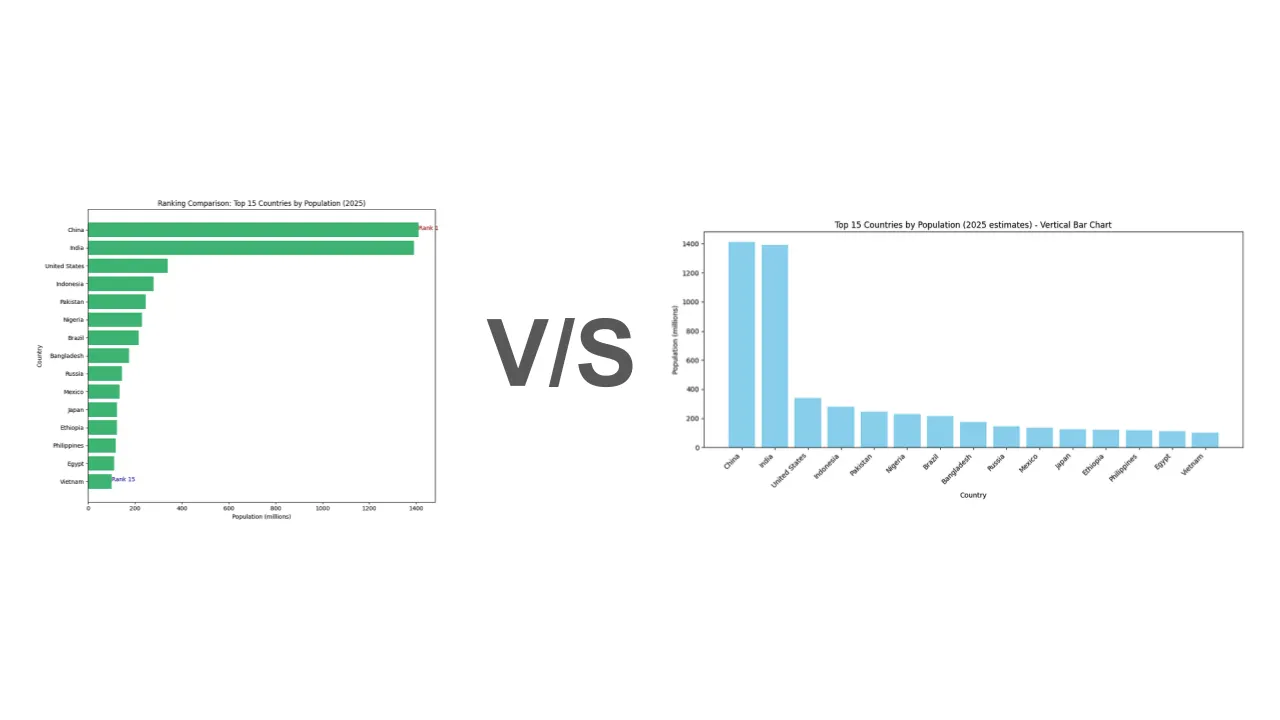 Why Exporting to HTML Instantly Makes Plotly Reports Shareable | by ...
