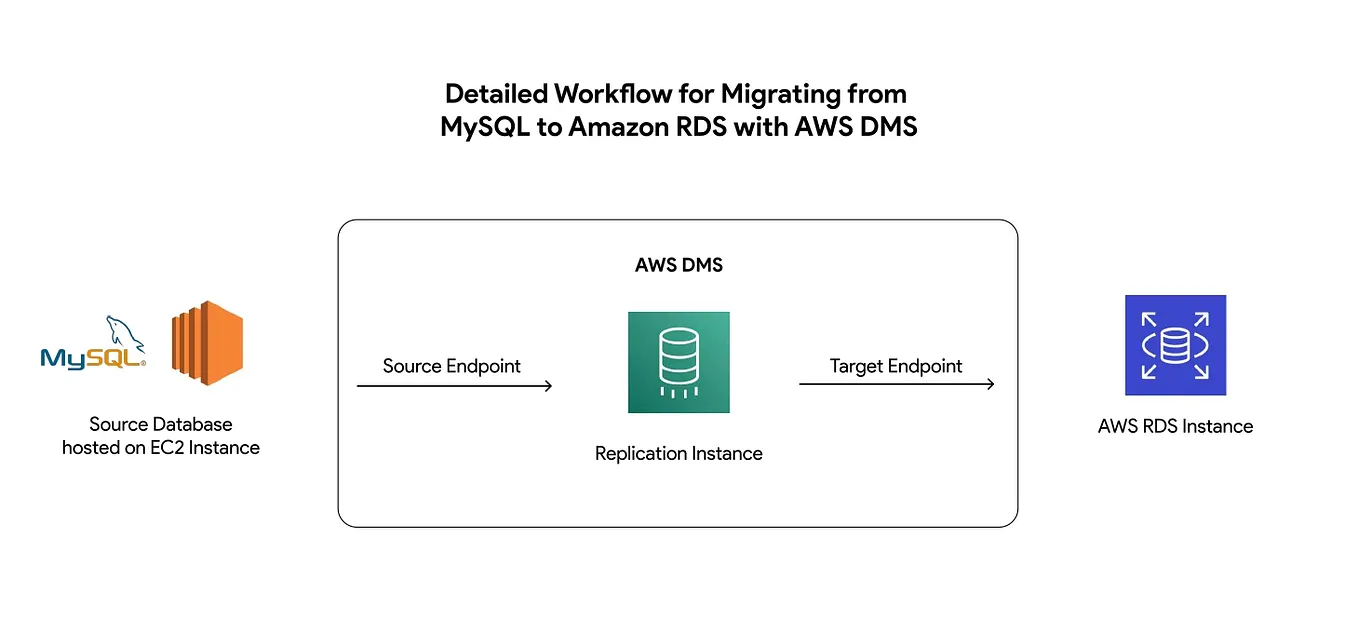 Async Engineer Moving from Request-Response to Async: Engineering Scalable ...