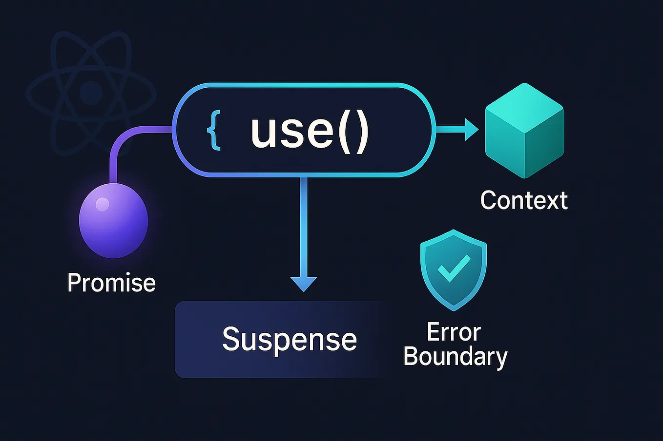 Step-by-Step Guide: Building a CRUD App in React.js | by Rahul Kaklotar ...