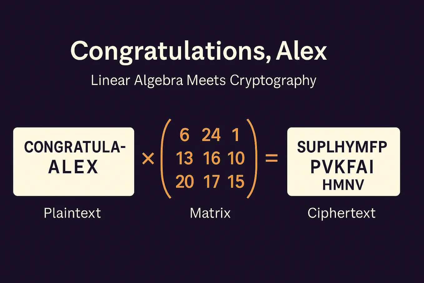 Playfair Cipher — A Beginner’s Guide | by Devansh Kushwaha | Medium