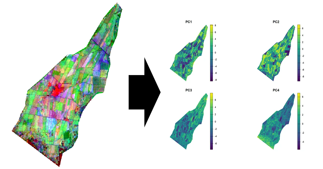 From Maps to Meaning: Building a Modern Geospatial Mindset | by İsa ...