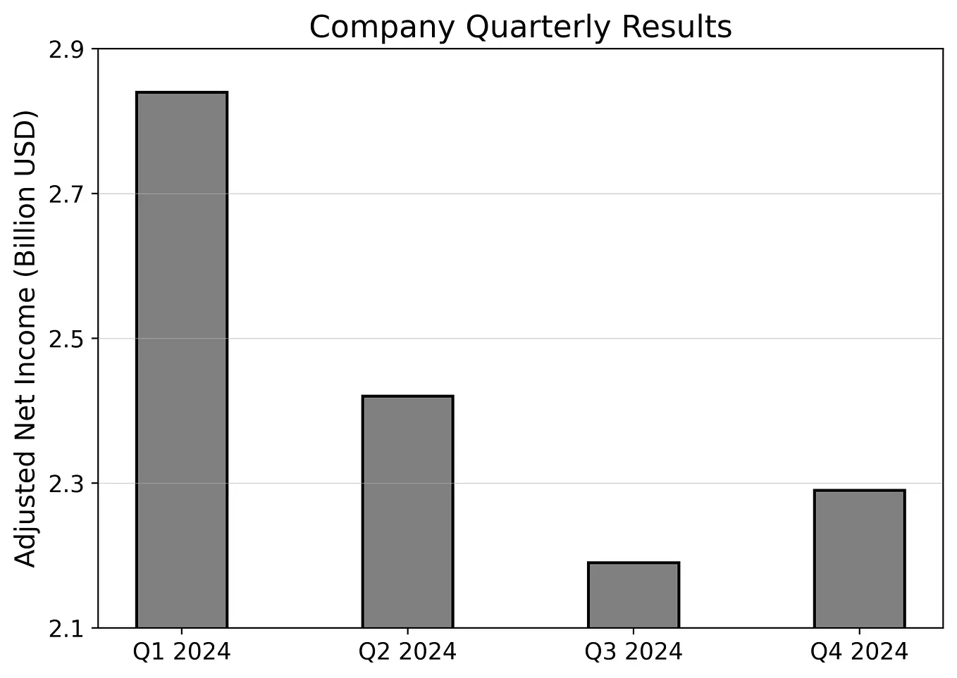 How to Create Professional and Readable Scientific Plots in Python | by ...