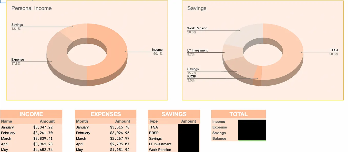 cash flow pie chart includes savings, expense, and income table and a total for this year