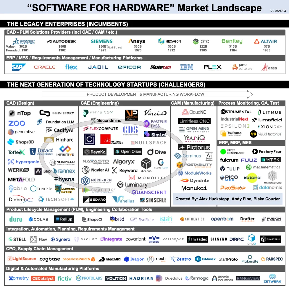 “Software for Hardware” is Heating Up!