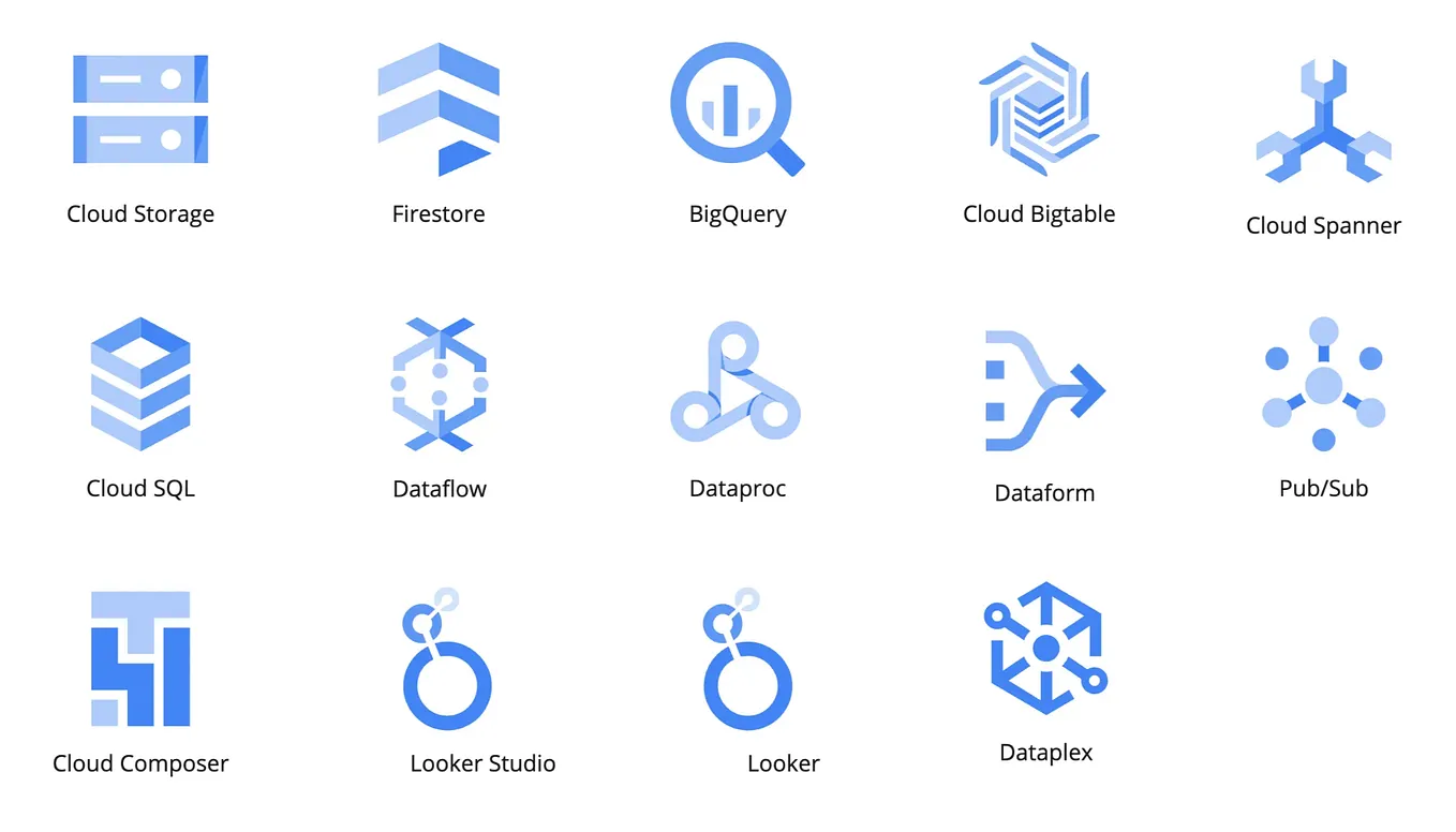 Understanding and Implementing Data Lineage in Snowflake: Best ...