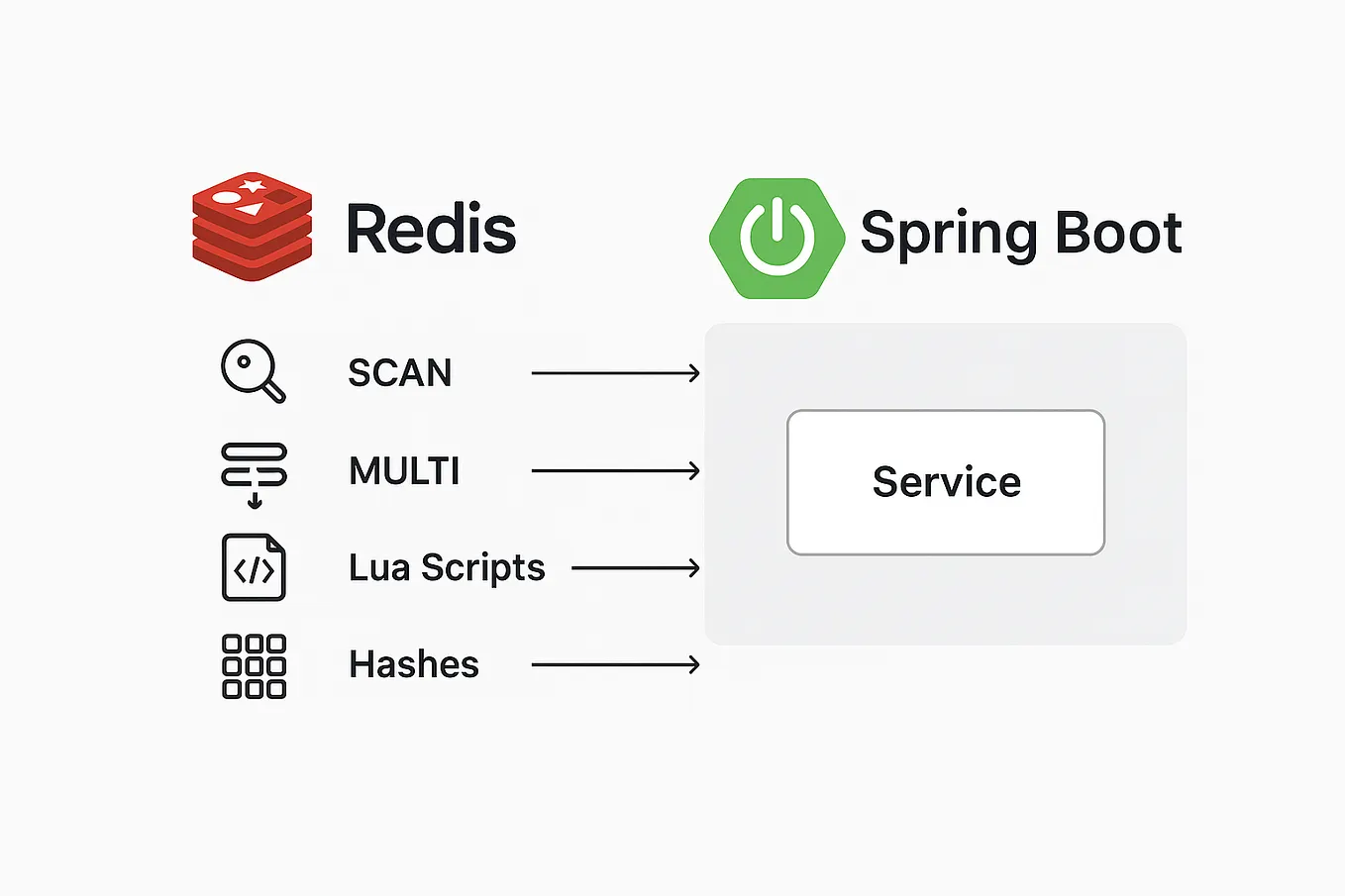 Using Testcontainers with Spring Boot for Integration Testing | by ...