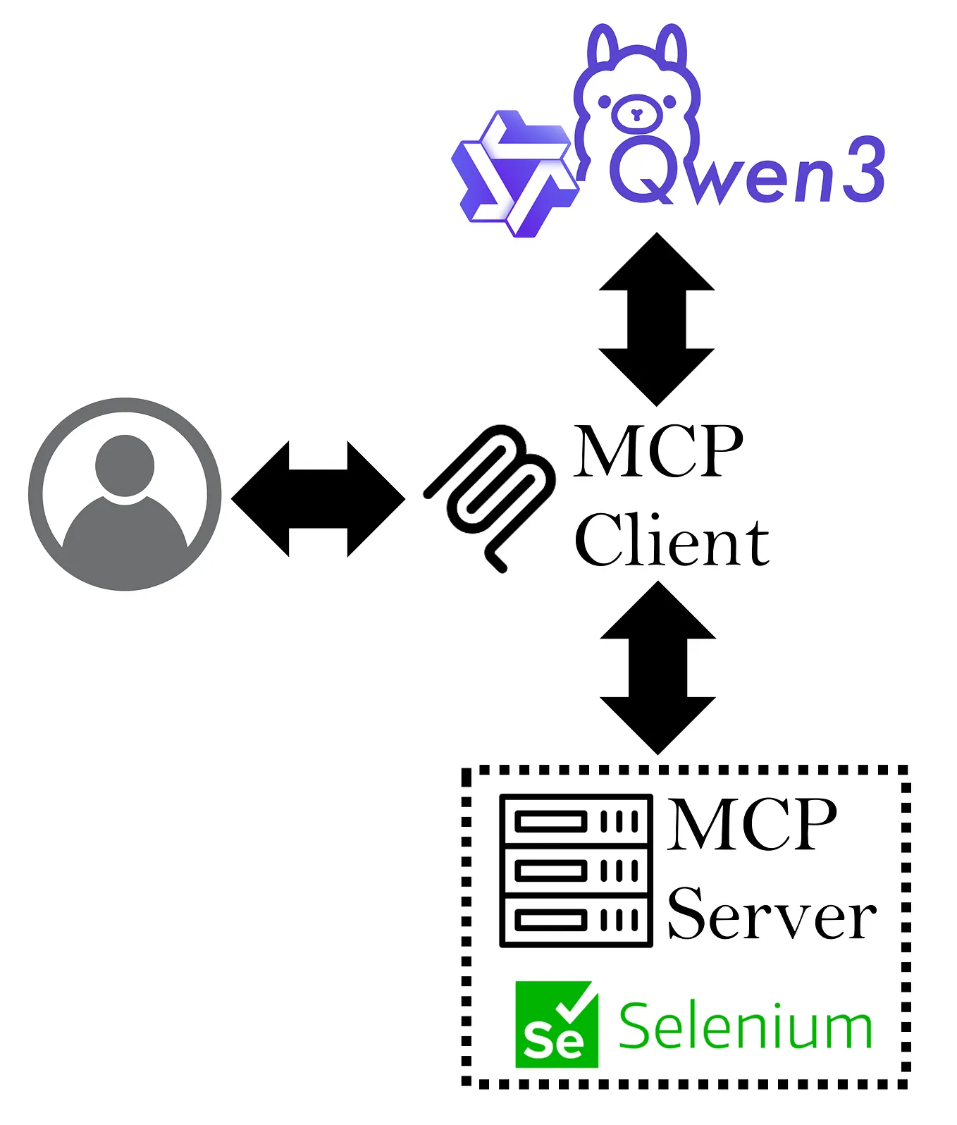 Developing Apps with Azure SWA and Azure Functions (BYO Model) | by ...