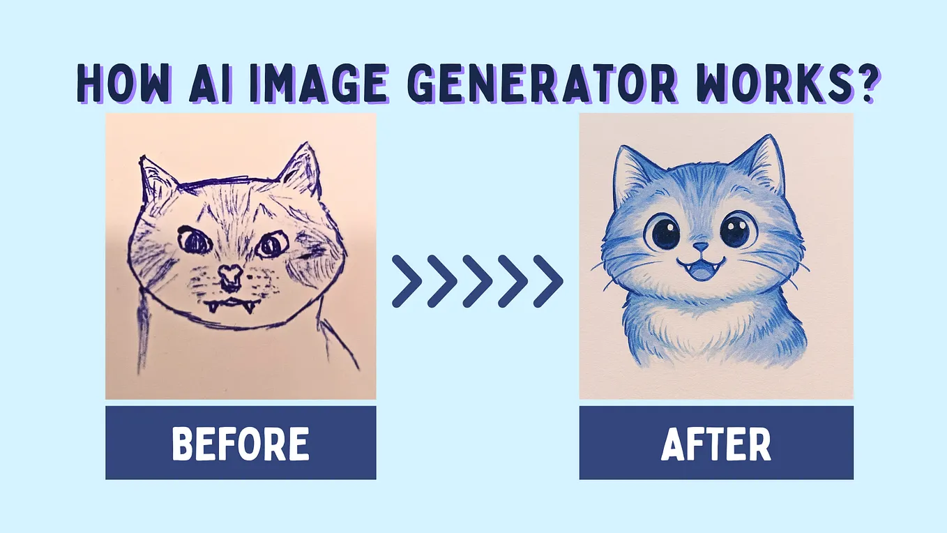 5GL: The Gen-Z of programming languages for future-ready development ...