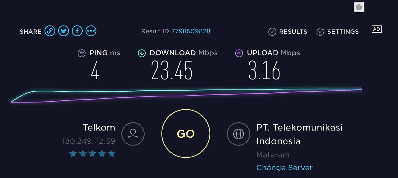 Fast Internet in Gili Trawangan