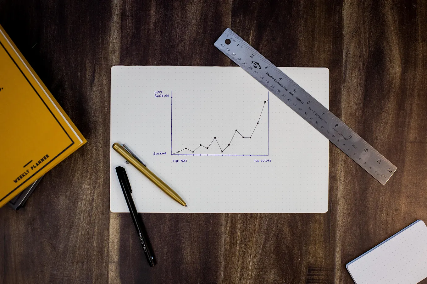 Graph with pen & ruler. Corporate social responsibility, bullshit, ideals, sustainability, indicators