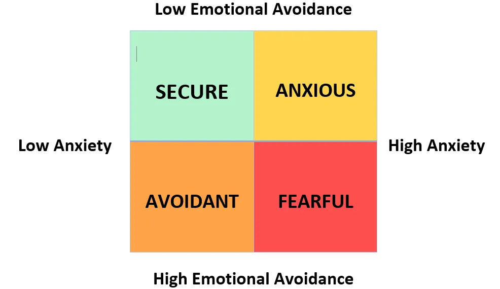 Attachment styles and other things years of therapy have taught me.