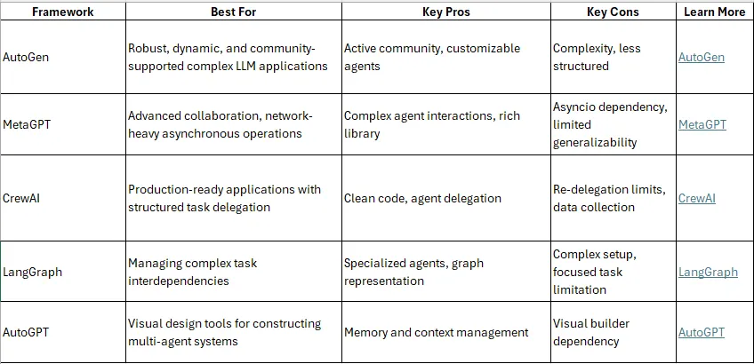 Introduction To Swarm Open Source Multi Agent Orchestration Framework