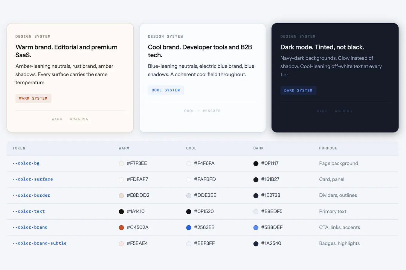 How In-App Purchases Work in iOS (StoreKit + API): Clean Architecture ...