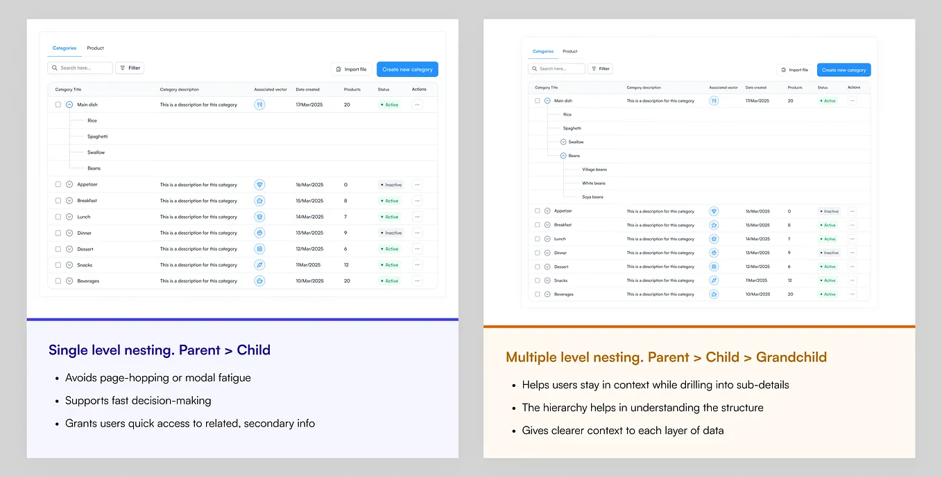 Designing big data tables: Insights from a UX/UI Perspective | Medium