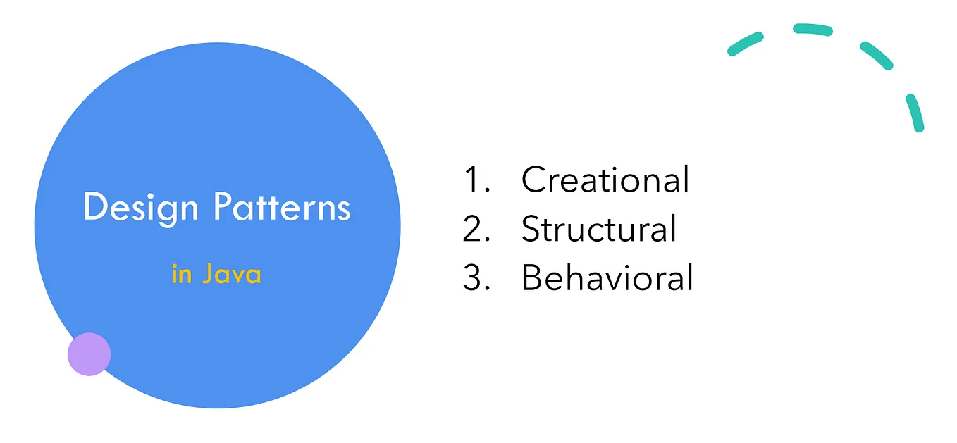 Top Java Coding Questions with Solutions for Interviews | by Sukriti ...
