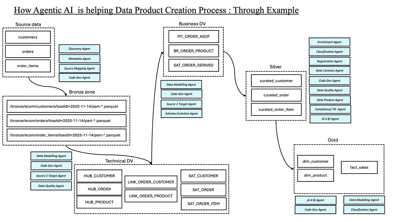 Building CodePulse: An AI-Powered Multi-Agent System for GitHub ...