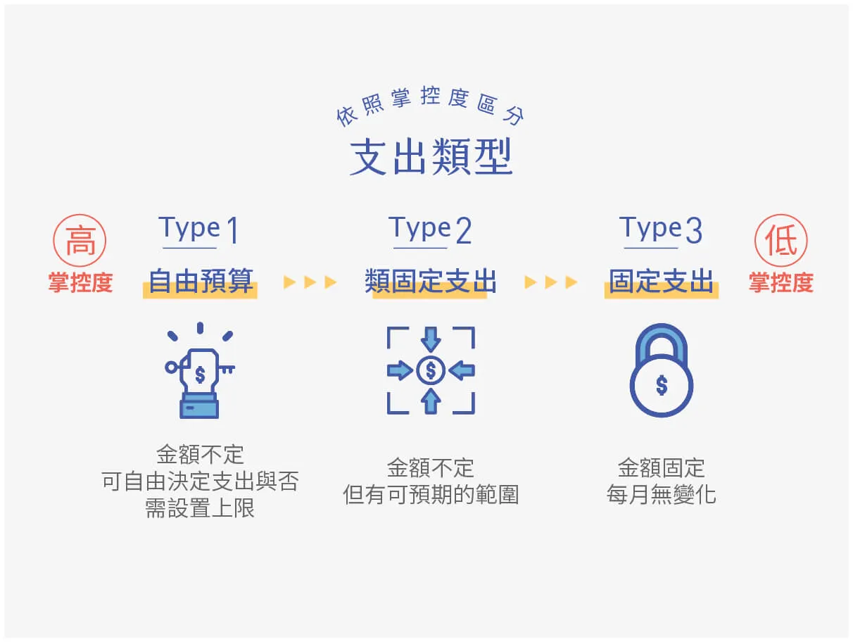 認識美國退休金帳戶：401K、IRA帳戶讓你提早退休並節稅- Wan-Ting. L - Medium