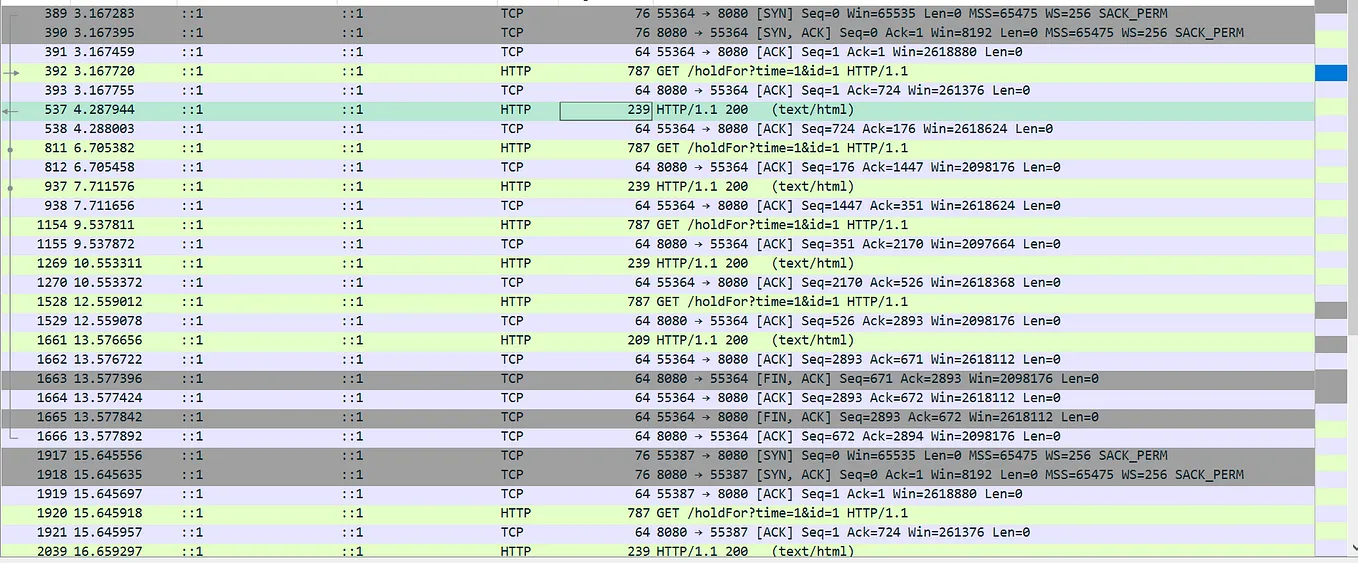 Understanding Tomcat max-keep-alive-requests and keep-alive-timeout