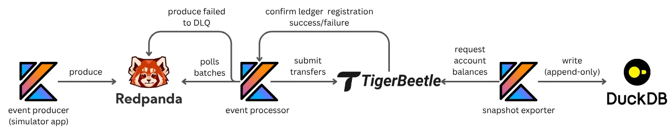 Tech Dialogues: Setting Up Reusable GitHub Actions Workflows for AWS ...