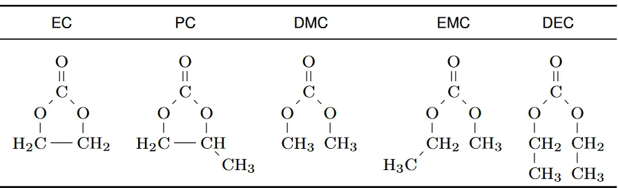 Exploring The Solid Electrolyte Interphase Sei Layer By Srinidhi