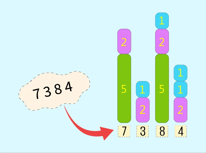 1.8x faster Integer printing algorithm