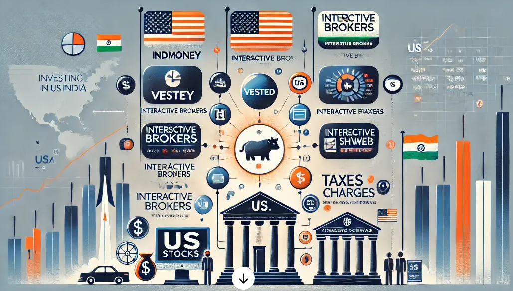 Investing in US Stocks from India turning popular