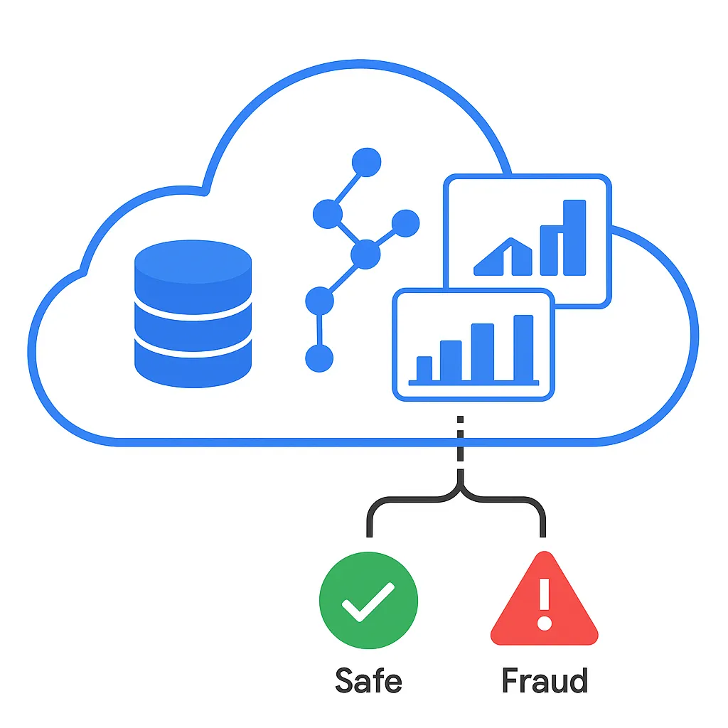 Google Cloud SQL vs BigQuery: How to Choose | by Thana B. | Medium