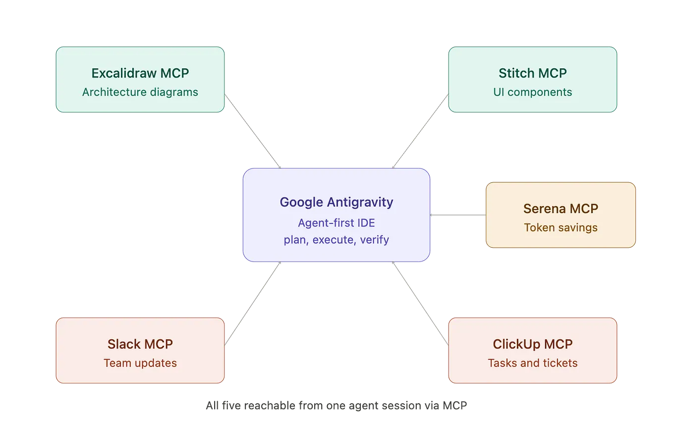 Command Injection Attack in Symfony: How to Detect and Prevent It | by ...