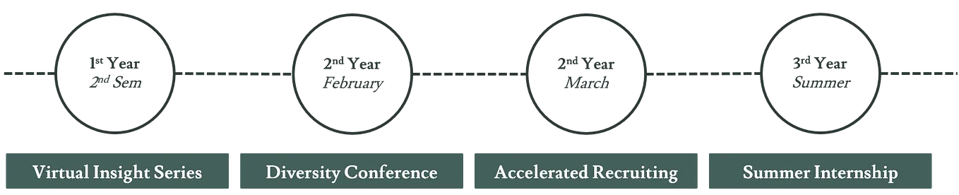 Guide to Insight and Exploratory Programs in Finance