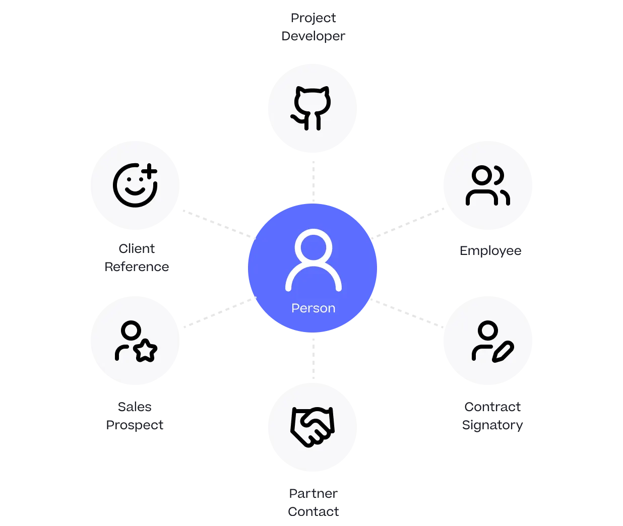 Connecting Looker to Oracle Autonomous Data Warehouse Cloud | by Mark  Rittman | Rittman Analytics Blog